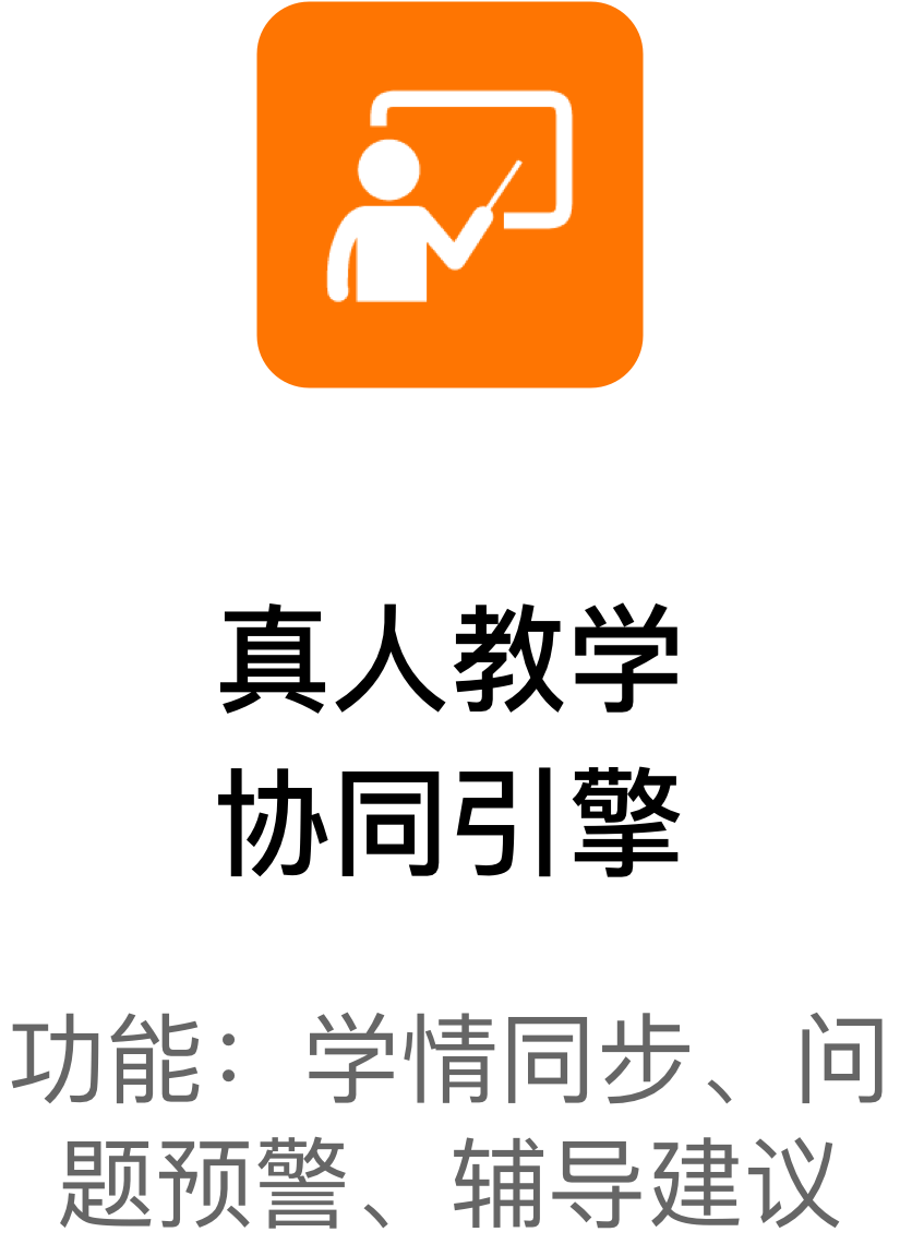 乾鹄伴学AI系统五大核心引擎